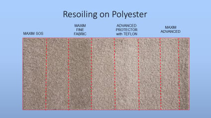 Resoiling on Polyester