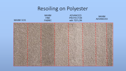 Resoiling on Polyester