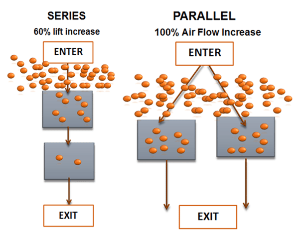 Series and Parallel Vacuum Configurations