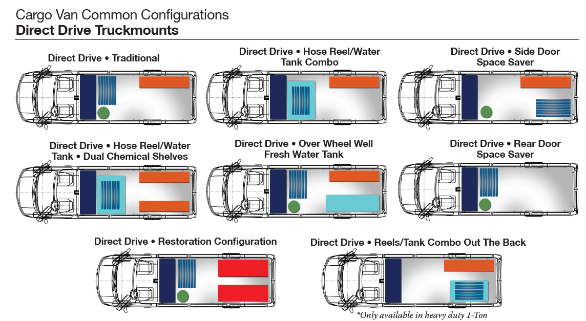Vehicle configurations