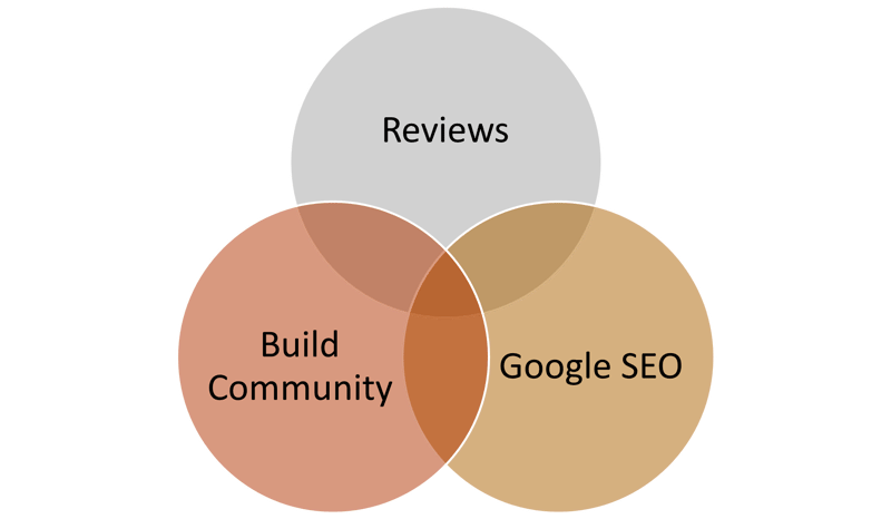 Venn Diagram