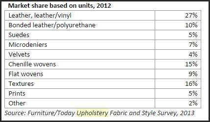 Identifying Leather Types