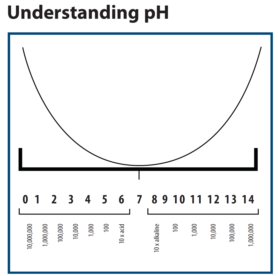 Understanding Chemical Dilution and Cost