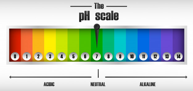 pH scale